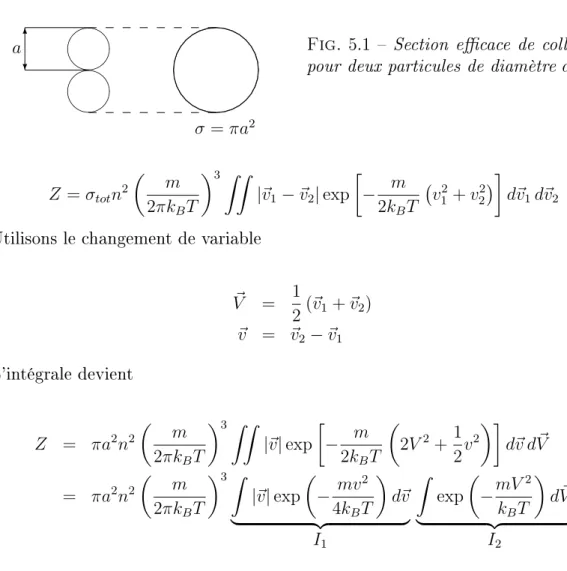 Fig. 5.1  Section ecace de collision pour deux particules de diamètre a .