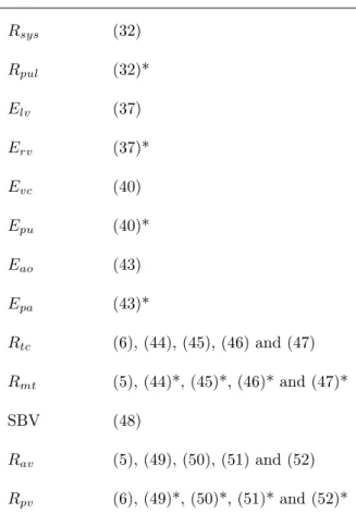 Table 1: Summary of the demonstration of structural identifiability of the six-chamber CVS model