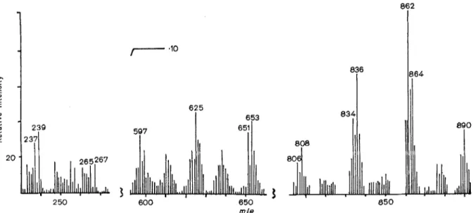 Fig.  1. Mass spectrum  of  nocardones from walls  of  N.  kirovani 