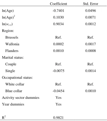 Table 3 : Wage forecasting equation Dependent variable : ln(w t )  Coefficient  Std. Error  ln(Age)  -0.7401  0.0496  ln(Age) 2  0.1030  0.0071  ln(w t-1 )  0.9034  0.0012  Region: 