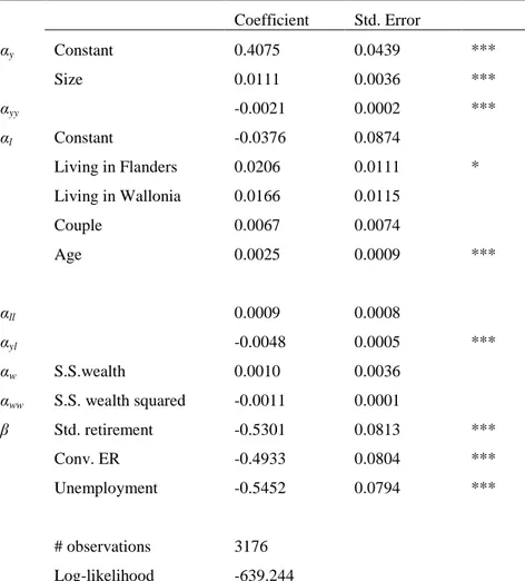 Table 4 : Parameters estimates  Coefficient  Std. Error  α y  Constant  0.4075  0.0439  ***  Size  0.0111  0.0036  ***  α yy -0.0021  0.0002  ***  α l Constant  -0.0376  0.0874  Living in Flanders  0.0206  0.0111  *  Living in Wallonia  0.0166  0.0115  Cou