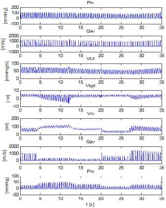 Figure 11 plots the results of a simulation carried out on the  CVS model to simulate the experimental results of Figure 10