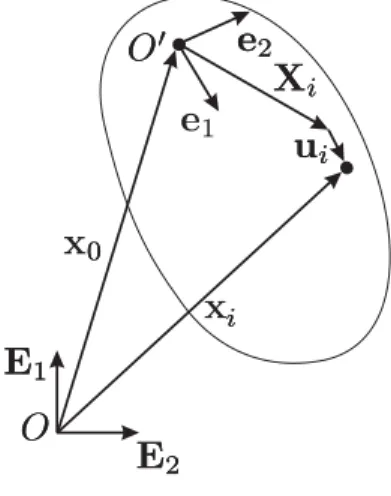 Figure 1: Kinematic description of a corotational frame in 2D.