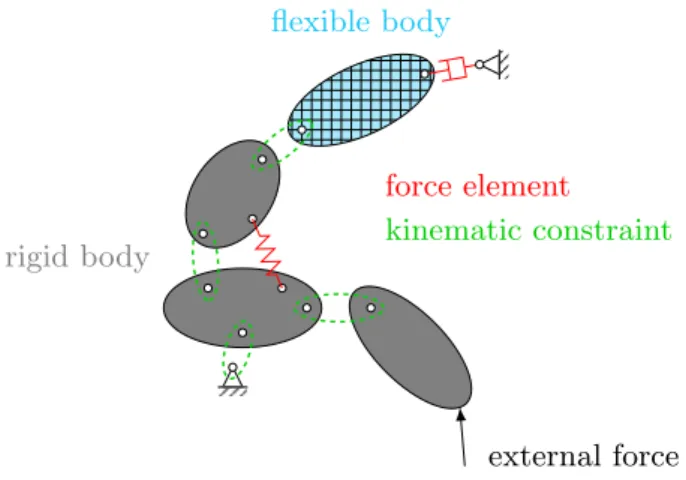 Figure 2.1: Multibody system diagram.