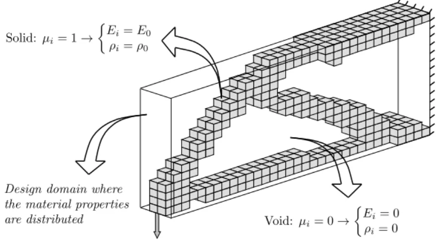 Figure 2.6: Optimal distribution of material in topology optimization (Duysinx and Bruyneel, 2002).