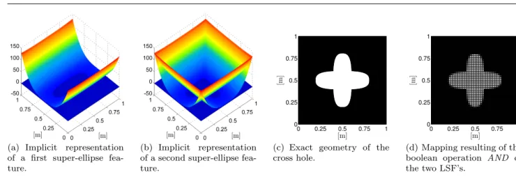 Fig. 1 Geometrical description of a cross hole in a square plate.