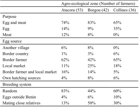 Table 4. Production purpose, eggs source and breeding system in agro ecological zones of  Benin 