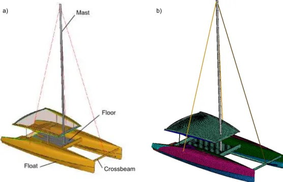 Figure 1:  Presentation of the catamaran and its mesh 