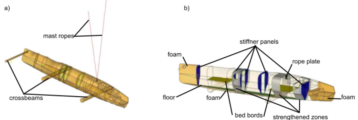 Figure 2:  Floats and its components 