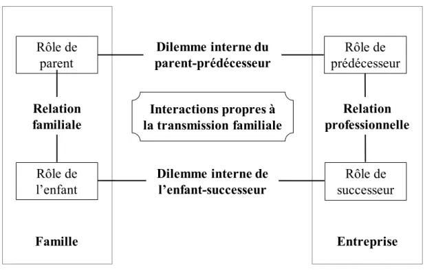 Figure 4 Cadre conceptuel de la recherche 