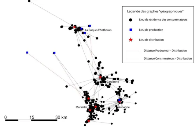 Figure 15 : Graphe du réseau d’approvisionnement de cantines par des producteurs locaux (Guiraud, 2012) 