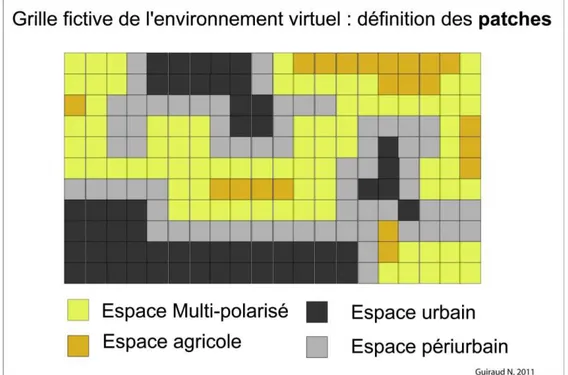 Figure 18 : Représentation théorique de l’environnement du modèle. 