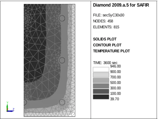 Fig. 3: Isotherms after 60 minutes in a section heated on 3 sides (1/2 modeled)