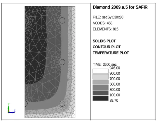Fig. 3: Isotherms after 60 minutes in a section heated on 3 sides (1/2 modeled) 