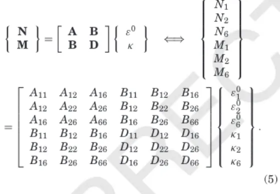 Figure 11. Definition of the plies location through the laminate’s thickness.