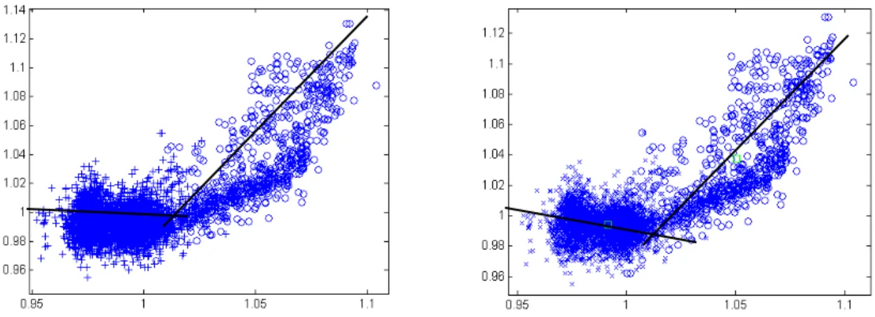 Figure 2. Time-variations of the natural frequencies of the first four modes 