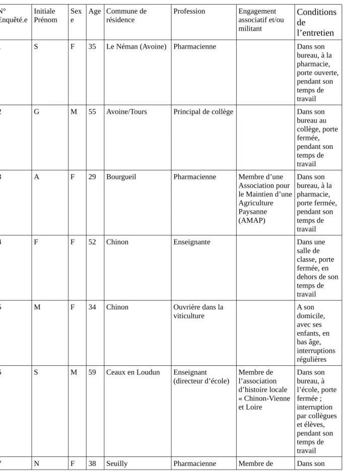 Tableau synoptique des riverain.e.s des communes du Plan Particulier d’Intervention (PPI)