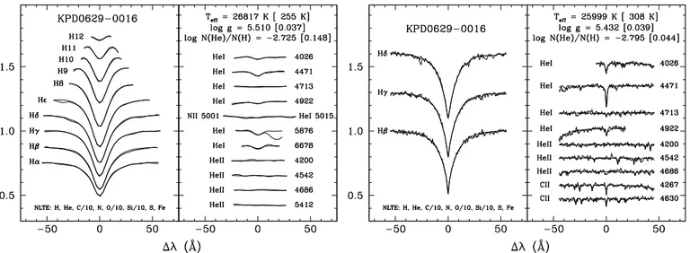 Fig. 1. Left panel: model fit (heavy curve) to all the hydrogen and strong helium lines (thin curve) available in our high S/N, low-resolution optical spectrum of KPD 0629-0016