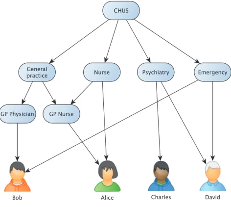 Figure 2.1 – Subject graph example