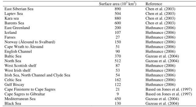 Table  3  –  Surface  area  estimates  of  European  and  Russian  Republic  continental 770 