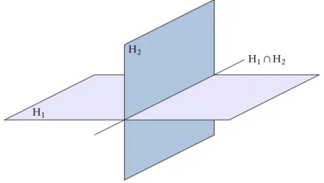 Figure 3 – L’intersection de deux sous-espaces vectoriels est un sous-espace vectoriel.