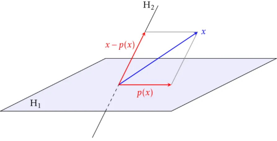 Figure 5 – La projection sur H 1 parallèlement à H 2 .