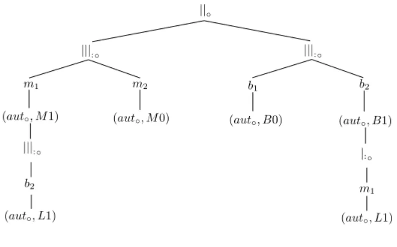 Figure 4.4 – An abstract state