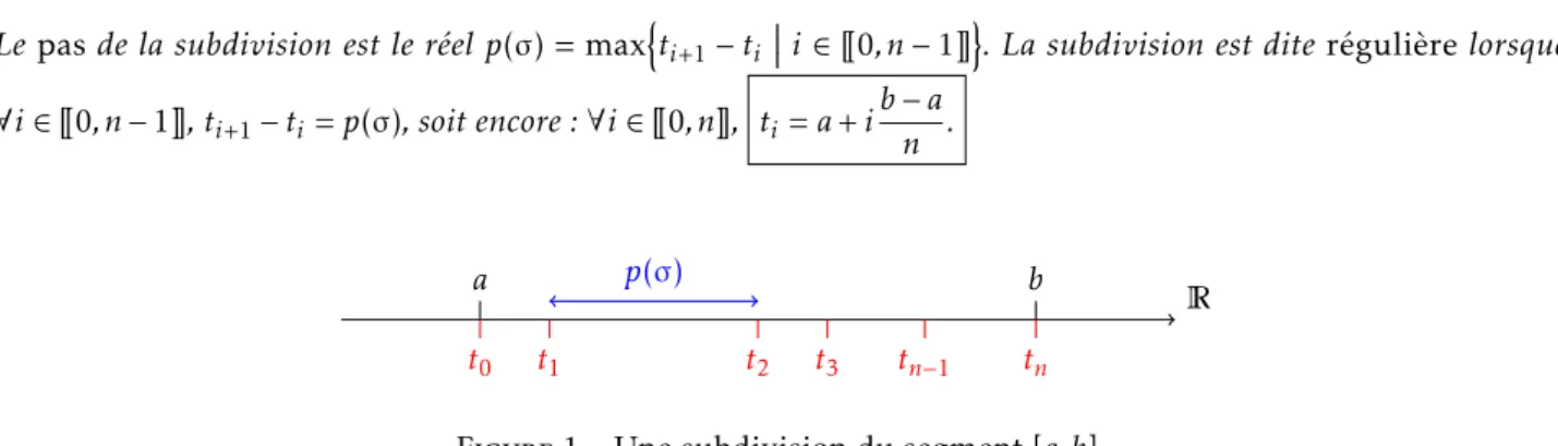 Figure 1 – Une subdivision du segment [a, b].