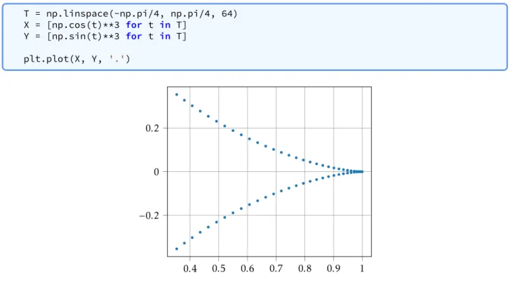 Figure 4 – La trajectoire au voisinage du point d’arrêt t 0 = 0.
