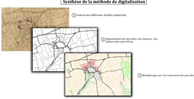 Figure 29 : Synthèse de la méthode de digitalisation pour 1830. Source : M.Guillemois 