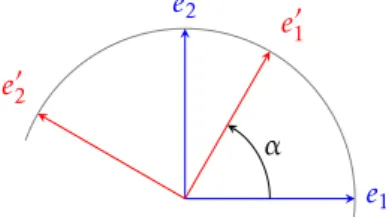 Figure 1 – Action d’une rotation vectorielle d’angle α.