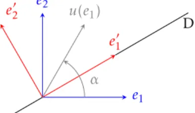 Figure 3 – Action d’une réflexion par rapport à la droite D.