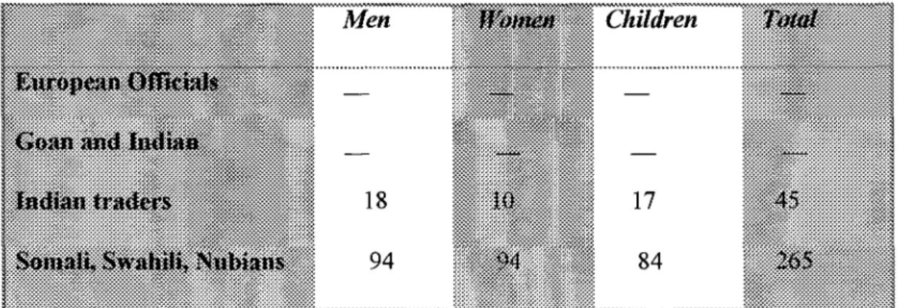 Table 5.1: Population of Mumias Township 