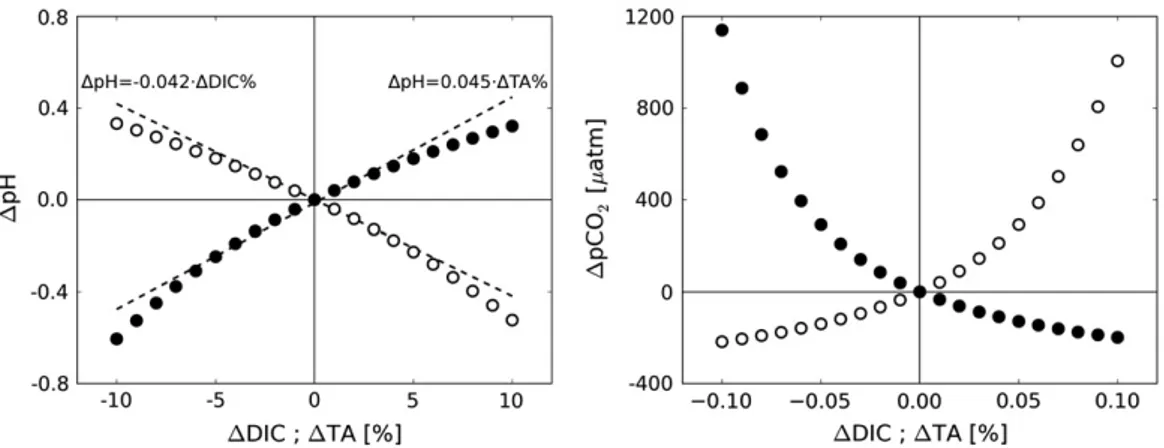 Fig. 4. Seasonal average of simulated surface pH.