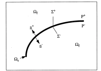 Figure 3.2 Structure mince