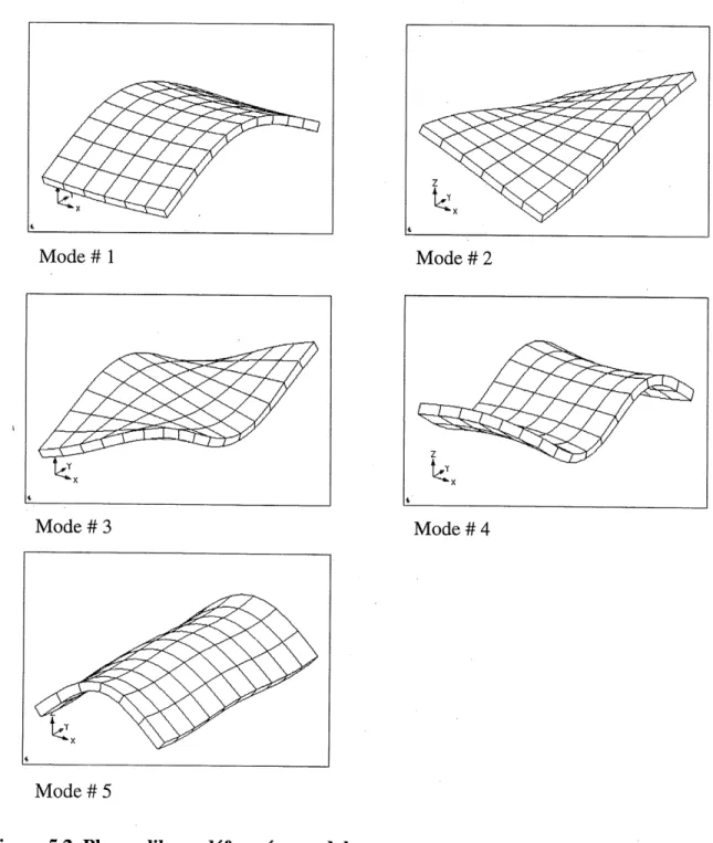 Figure 5.2 Plaque libre - deformees modales