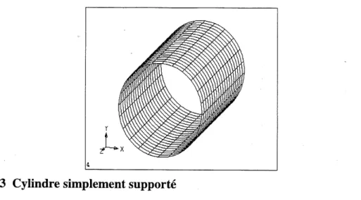 Figure 5.3 Cylindre simplement supporte