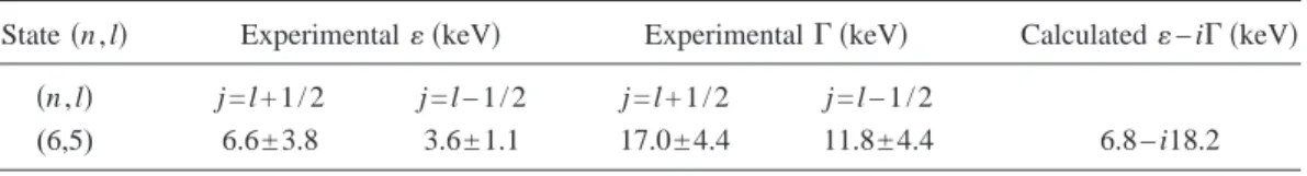TABLE VIII. Shifts and widths of the deeply bound n , l = 6 , 5 level in 130 Te.