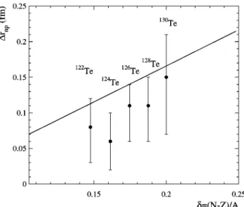 FIG. 9. Average widths and shifts of the level 共 n , l = 7 , 6 兲 and widths of the level 共 n , l = 8 , 7 兲 plotted vs A in the tellurium isotopes