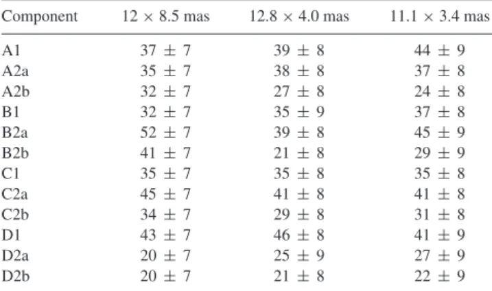 Table 1. Radio flux density measurements made in μJy of the components of HS 0810 + 2554 observed with the EVN at 1.65 GHz