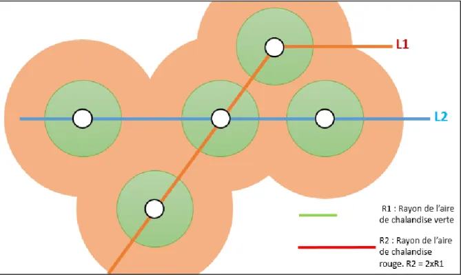 Figure 10. Evolution de la surface de l'aire de chalandise d'un arrêt en fonction du rayon d'attractivité de la ligne 