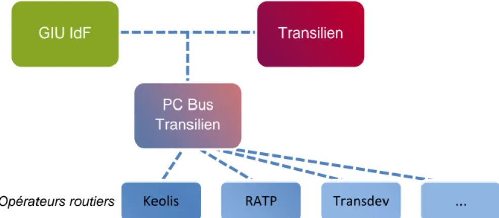 Figure 19 : Illustration du possible rapprochement du gestionnaire d’infrastructure dans la  chaîne de production des substitutions