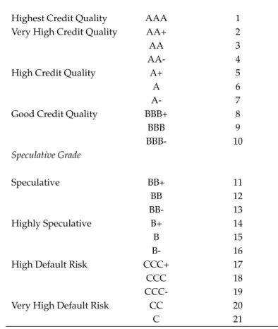 Table 1: Sovereign Ratings: Conversion from Letters to Numeric Grades