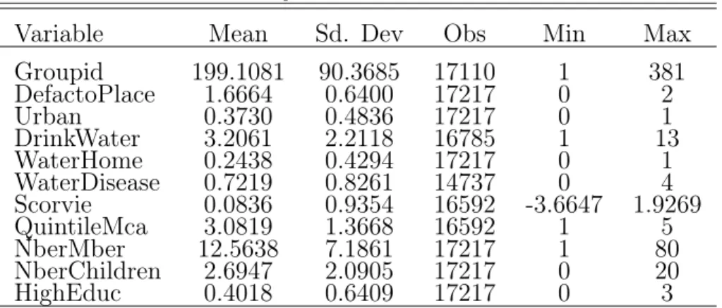Table 2: Summary statistics of The Pseudo-Panel