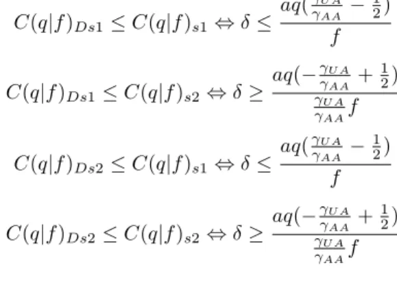 Figure 4.2. Choix du mode organisationnel dans le cadre de la délégation