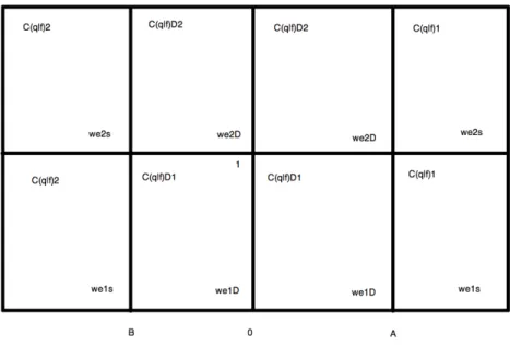 Figure 4.3. Tableau des préférences (2)