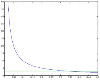 Figure 5.2. La forme de l’équilibre