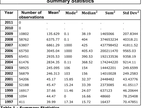 Table 1 - Summary Statistics 