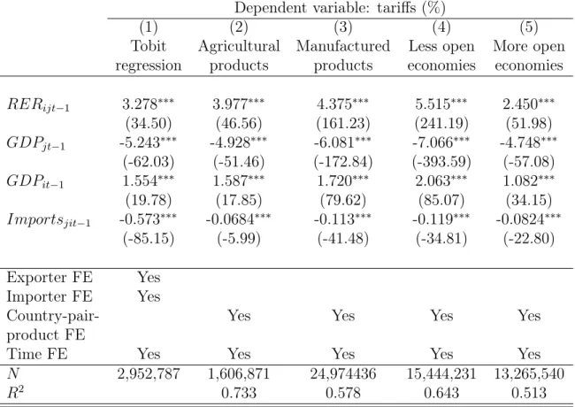 Table 4: Robustness checks