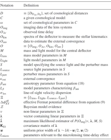 Table 1. List of notations used in Section 2.5.